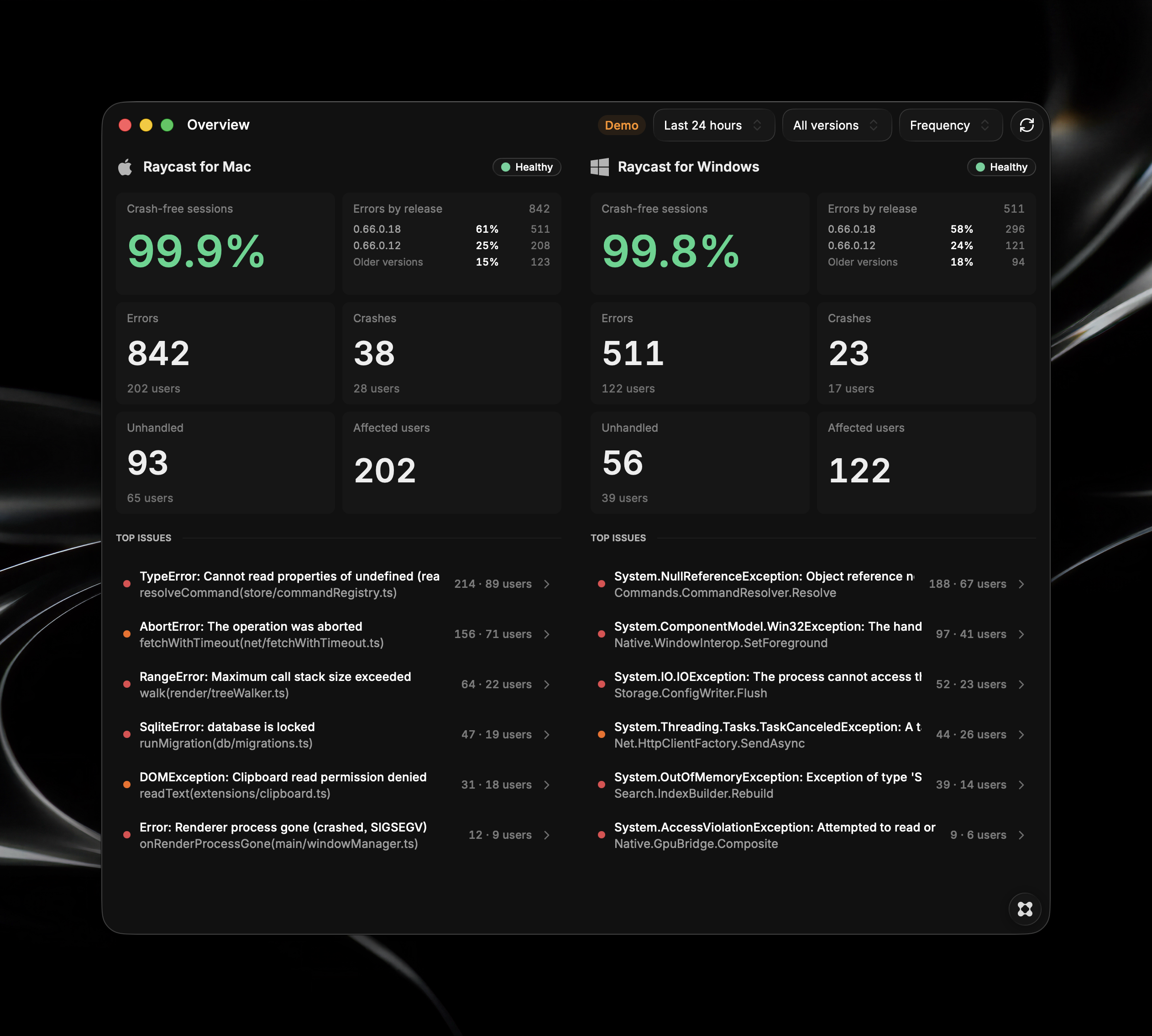 Quality, our app health dashboard